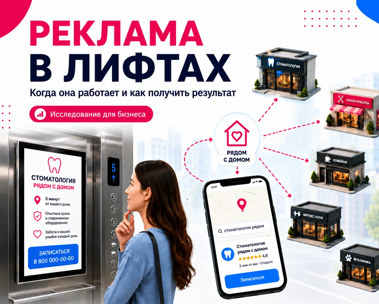 Эффективность рекламы в лифтах